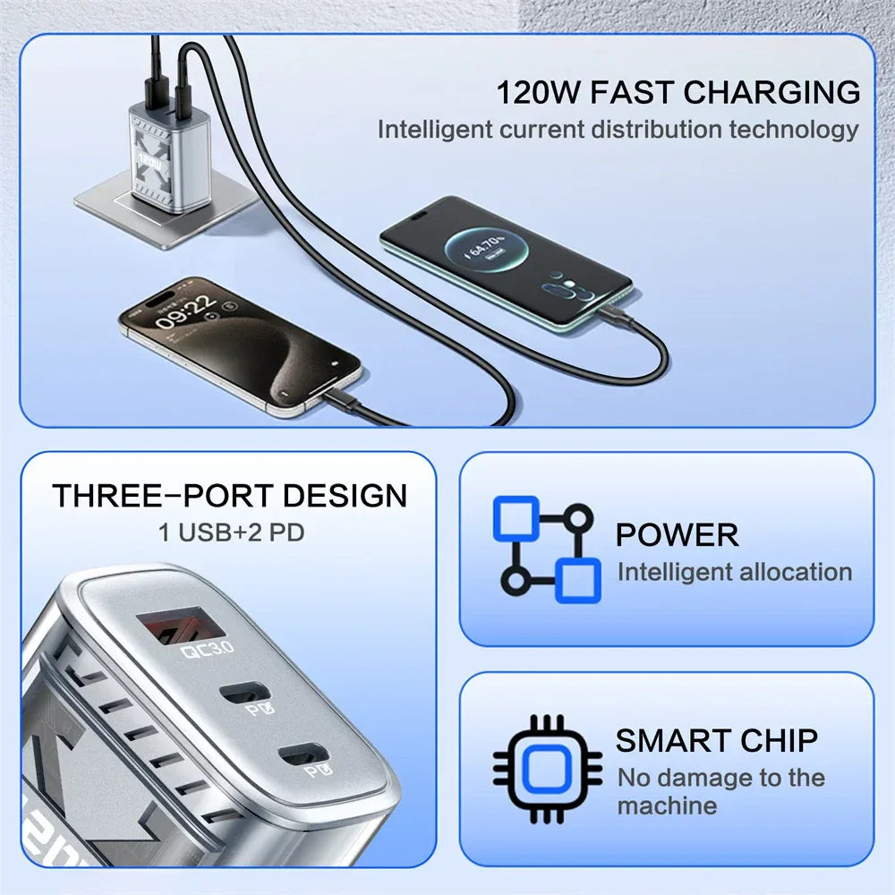 Total 120W USB C PD Charger QC 3.0 Type C Fast Charging Phones Wall Adapter for iPhone 16 Samsung Xiaomi POCO 3 In 1 USB Charger