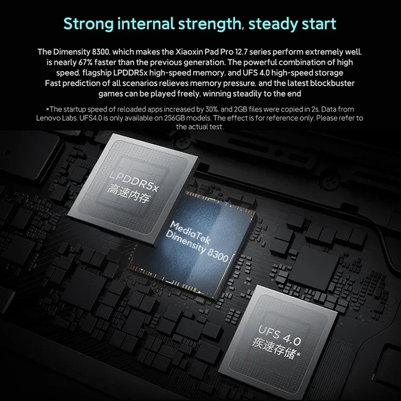 Global ROM Lenovo Xiaoxin Pad Pro 2025 12.7 inch Tablet Original  Dimensity 8300 144Hz 2.9K Display Android 14 10200mAh Pad PC