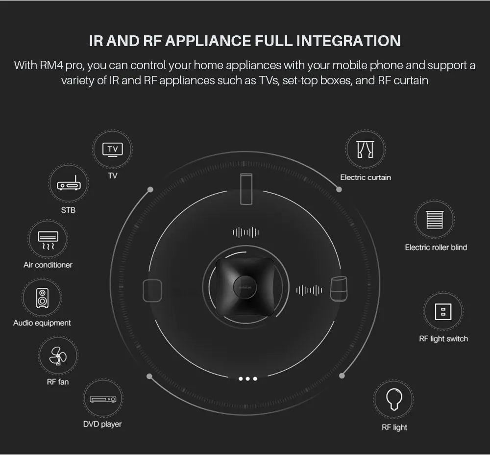 Broadlink RM4 Pro Universele Intelligente Afstandsbediening Smart Home Wifi +IR+ Rf Schakelaar Works met Alexa