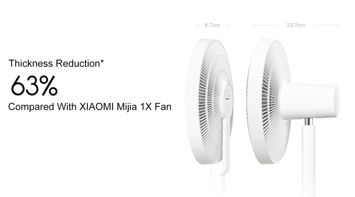 MIJIA DC Inverter Floor Fan Pro,Ultra-Thin Retractable,With Storage Box,Smart Standing Electric Fan,100 Air Flow Settings