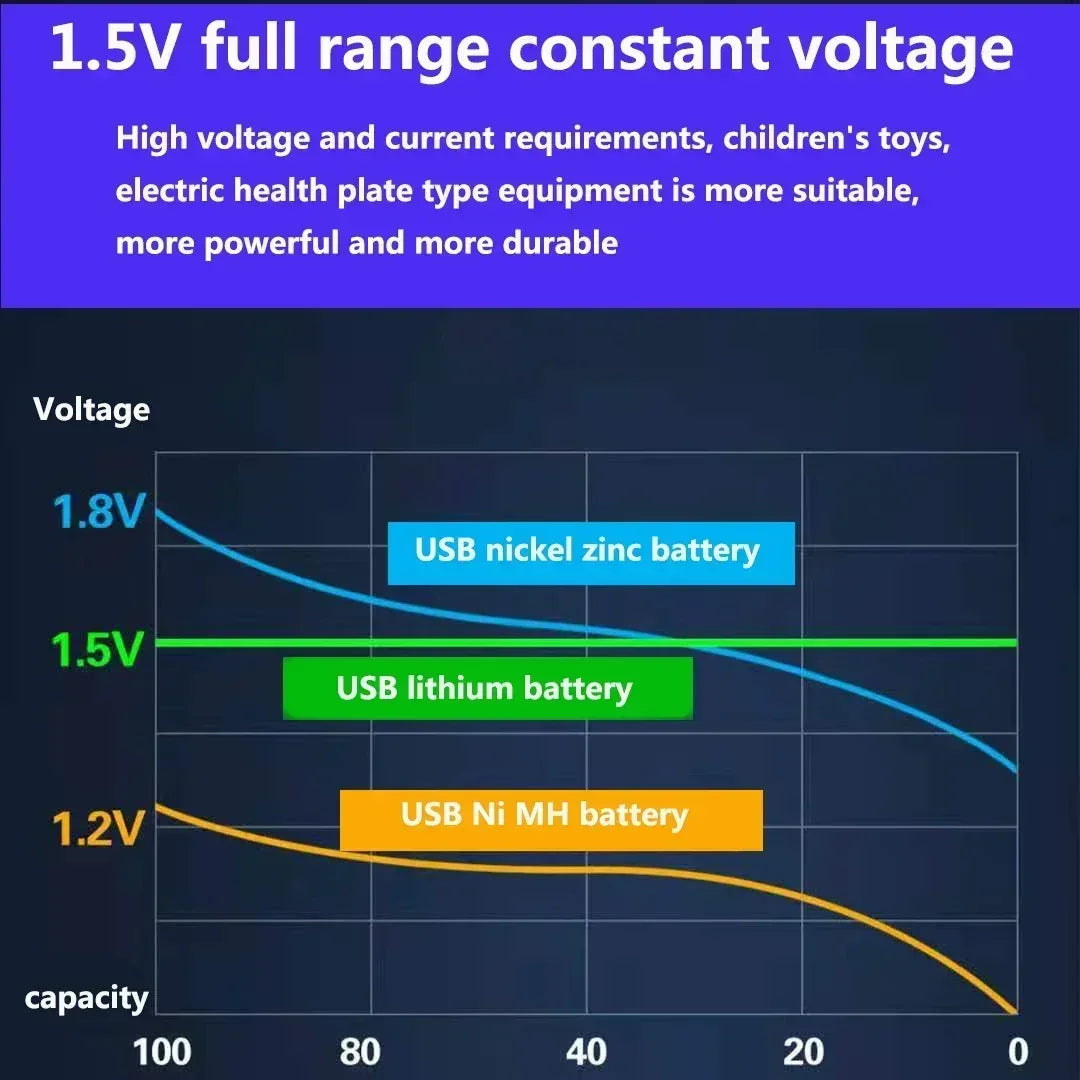 Lithium Rechargeable Battery Lifepo4 Aa and Aaa High Performance Rechargeable Batteries Power Bank Recharable Usb Lipo4 Original