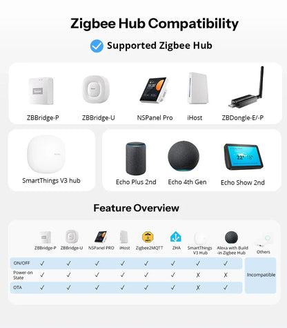 SONOFF Orb-ZBW1L Zigbee Smart Wall Switch Fusion Series ZBMINIL2-E No Neutral Required Seamless Integration With Home Assistant
