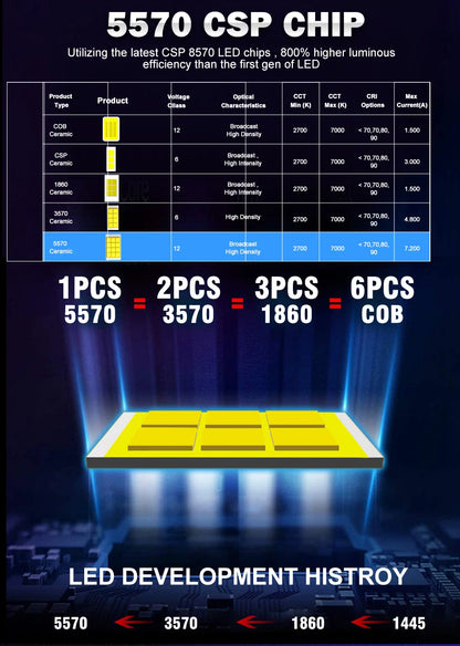 Dualvision 180W K5C PLUS H7 H11 H1 H4 H3 Led Headlight Bulb 6000K LED HB3 HB4 9012 Double Copper Tube Led Light Kit for Car 12V