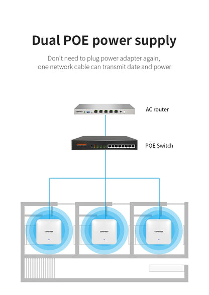 COMFAST WiFi6 High Power Ceiling AP AX3000 Gigabit Wireless Cover Access Point 2.4G 5Ghz 802.11AX Wi-Fi POE MU-MIMO CF-E393AX