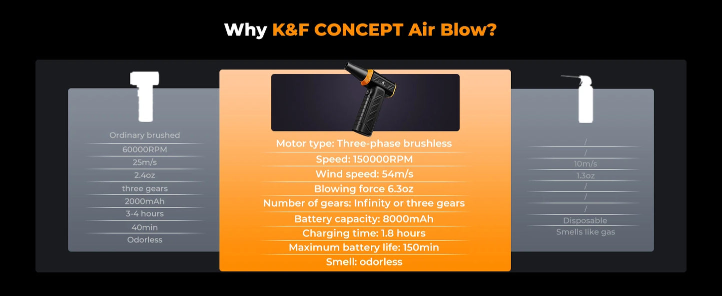 K&F CONCEPT Electric Air Duster Cordless Compressed Air Blower Suction for Computer,PC,Laptop Keyboard,Car,Camera Dust Cleaner