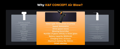K&F CONCEPT Electric Air Duster Cordless Compressed Air Blower Suction for Computer,PC,Laptop Keyboard,Car,Camera Dust Cleaner