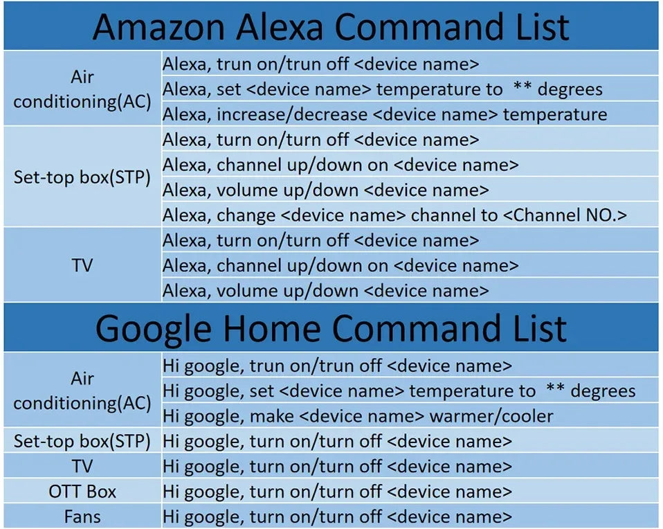 Tuya WiFi Smart IR Remote Control Smart Life APP Replace TV DVD AUD AC Remote Works with Alexa Google Home