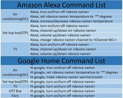 Tuya WiFi Smart IR Remote Control Smart Life APP Replace TV DVD AUD AC Remote Works with Alexa Google Home
