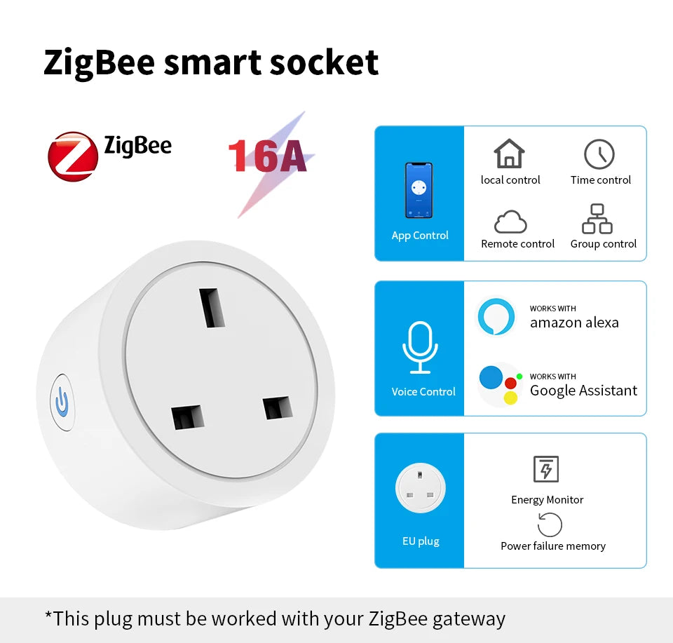 UK Zigbee Smart Plug with Energy Monitoring|Tuya Smart Life App Remote Control|Timer, Supports Alexa & Assistant|Device Sharing