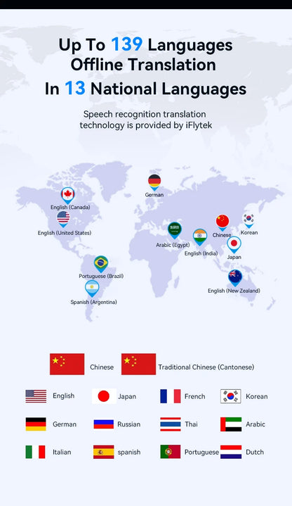 2026 New M30 Smart Voice Translator 139 Online Languages 14 Offline WIFI Photo Recording Dictionary Translation Business Travel