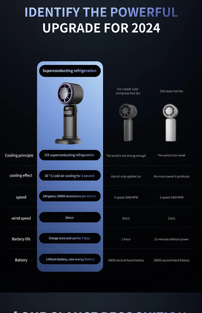 3000mah Semiconductor Refrigeration High-speed Handheld Electric Fan USB Portable Rechargeable Outdoor Small Fan