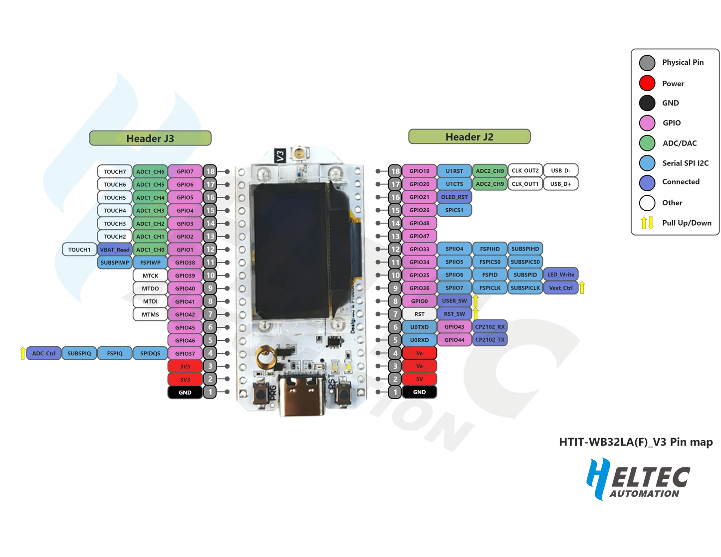 Heltec WiFi LoRa 32 V3 Dev-board with SX1262 and ESP32-S3FN8 Chip OLED, Meshtastic Mesh Network Paxcounter Support Heltec v3