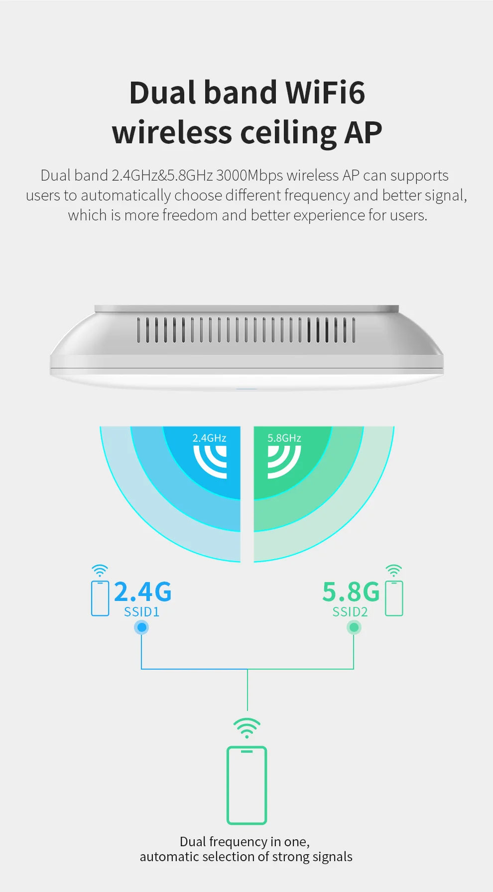 COMFAST WiFi6 High Power Ceiling AP AX3000 Gigabit Wireless Cover Access Point 2.4G 5Ghz 802.11AX Wi-Fi POE MU-MIMO CF-E393AX