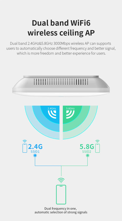 COMFAST WiFi6 High Power Ceiling AP AX3000 Gigabit Wireless Cover Access Point 2.4G 5Ghz 802.11AX Wi-Fi POE MU-MIMO CF-E393AX
