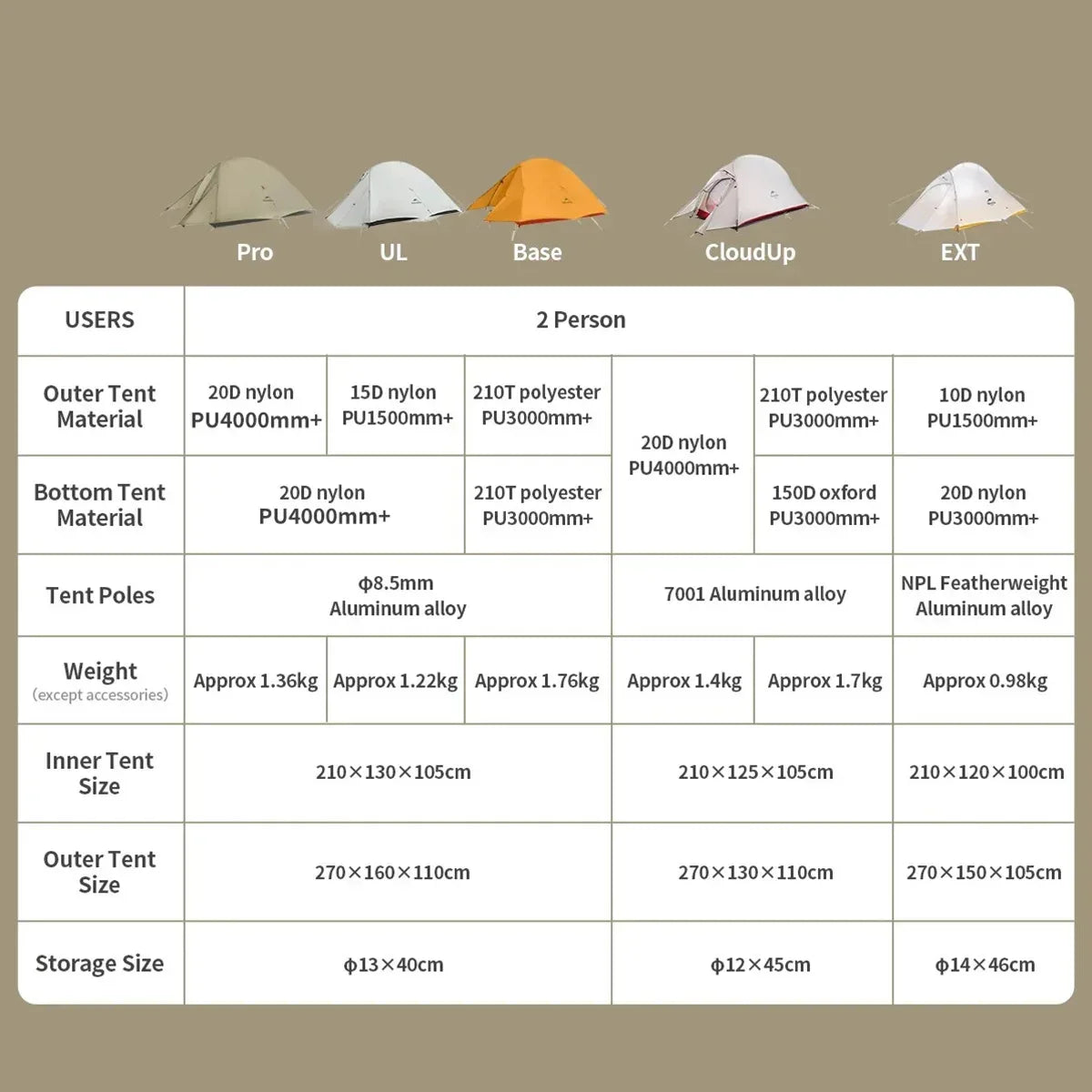 Naturehike Upgraded Cloud Up 2 Person Tent Outdoor Camping Tent Ultralight Waterproof Tent Free Standing Hiking Backpacking Tent
