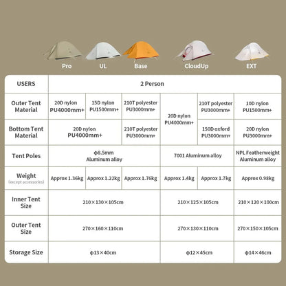Naturehike Upgraded Cloud Up 2 Person Tent Outdoor Camping Tent Ultralight Waterproof Tent Free Standing Hiking Backpacking Tent