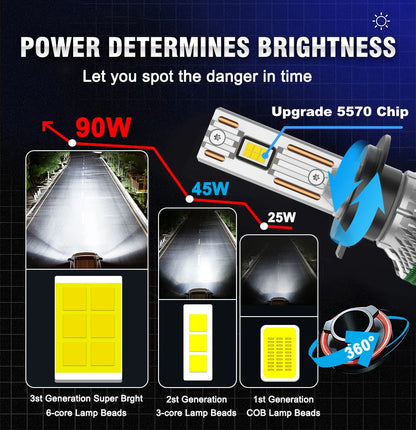Dualvision 180W K5C PLUS H7 H11 H1 H4 H3 Led Headlight Bulb 6000K LED HB3 HB4 9012 Double Copper Tube Led Light Kit for Car 12V