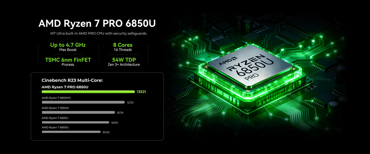 GMKtec Mini Pc M7 Ultra NUCBOX AMD Ryzen7 PRO 6850H AMD Radeon™ 680M Window 11 Pro WIFI 6 BT 5.2 USBC 4.0