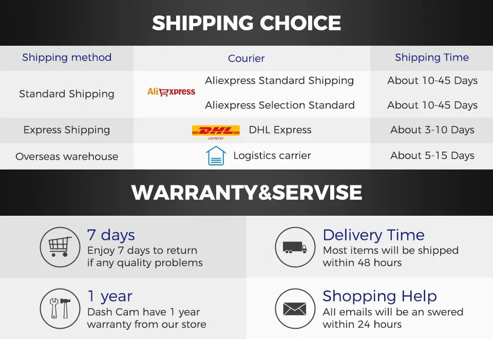 LINGDU LD02 Lite Dash Cam 3inch Screen 4K Front 1080P Rear Camera 5.8Gh WiFi GPS Voice Control 24H Parking Monitor Night Vision