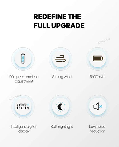 New Handheld Personal Fan Portable Mini USB Hand Fan 3600mAh Rechargeable Mini Fan with Stepless Speed Control Display Nightligh
