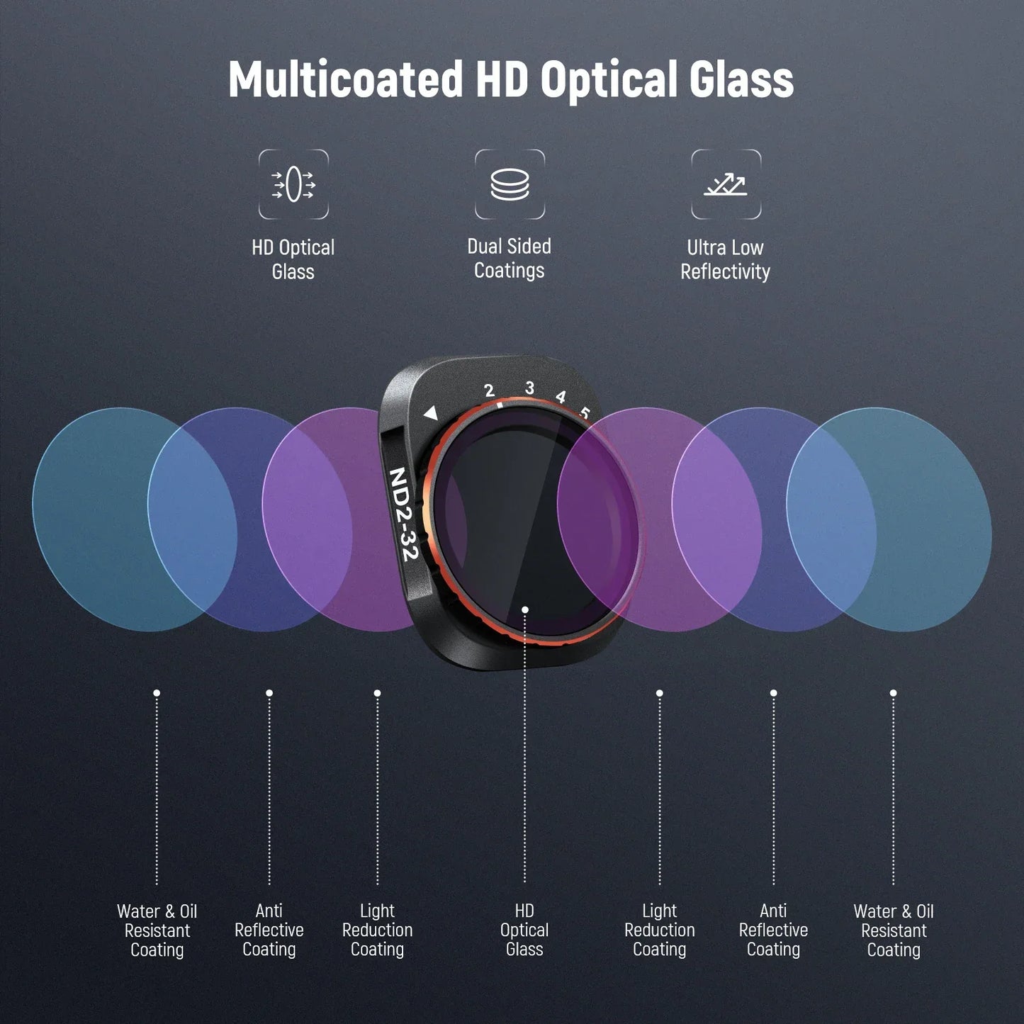 NEEWER Variable ND Filter Set Compatible with DJI Mini 4 Pro, ND2-32 + ND64-512 Multicoated HD Optical Glass Drone Camera Lens