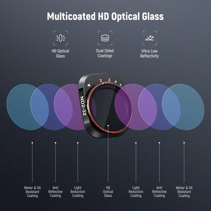 NEEWER Variable ND Filter Set Compatible with DJI Mini 4 Pro, ND2-32 + ND64-512 Multicoated HD Optical Glass Drone Camera Lens