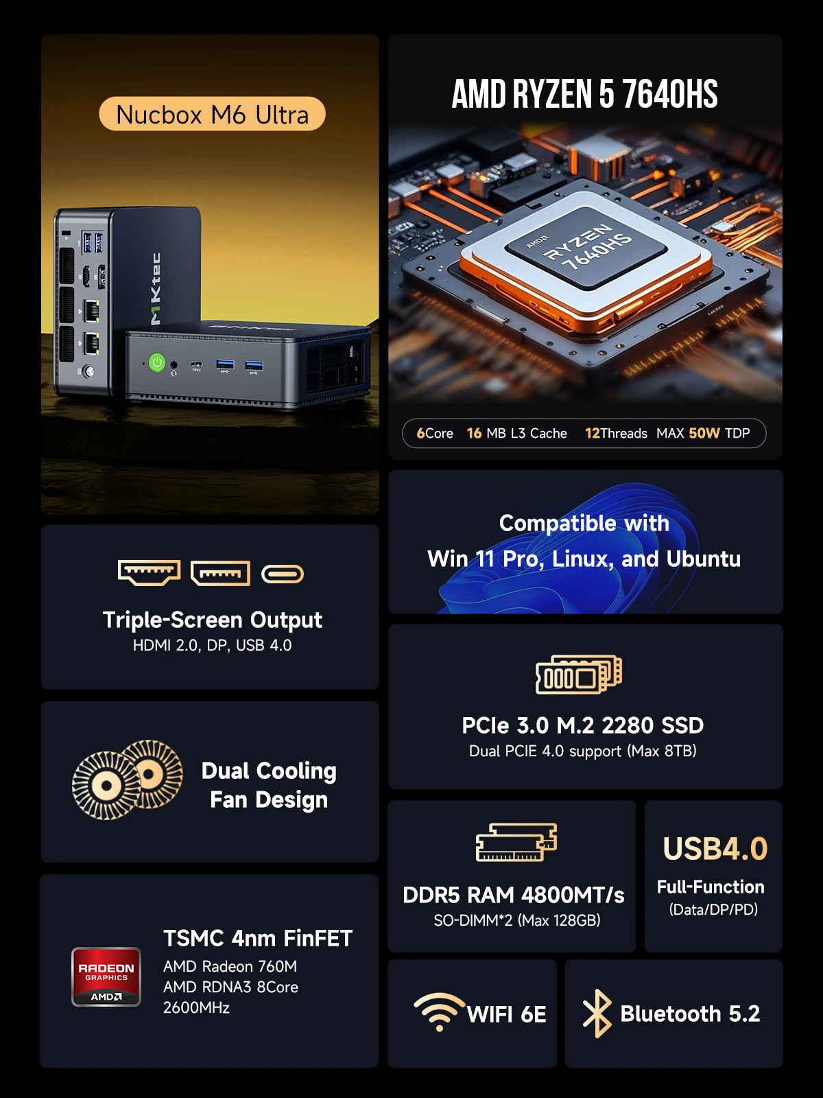 GMKtec M6 Ultra Mini PC AMD Ryzen 5 7640HS 16GB RAM 512GB ROM Desktop Computer 2.5G Dual LAN WiFi 6E BT 5.2 Windows 11 Pro