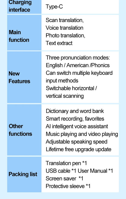 MD08 Smart Voice Translator 5.0" Screen Dictionary Translation Pen Scanner Text Scanning Translator 116 Languages for Learning
