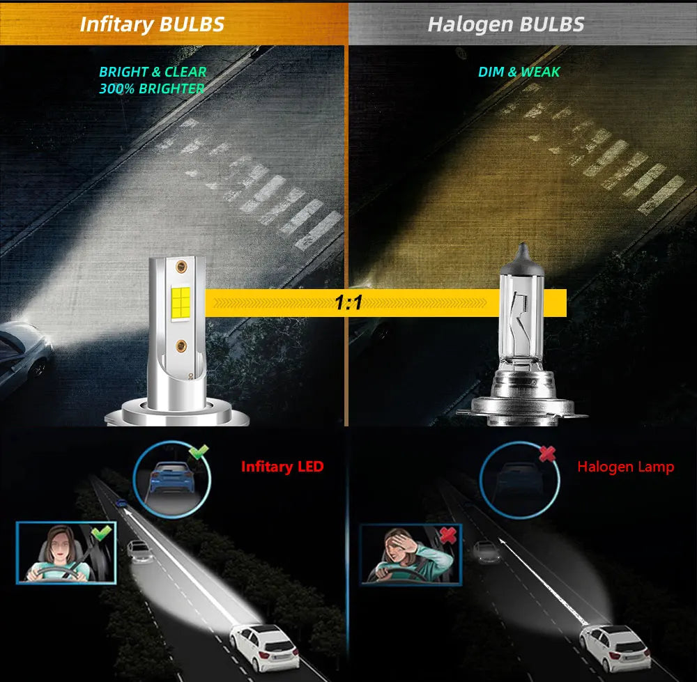 Infitary H7 Led Car Lights H4 H11 Auto Fog Lamp 6500K Headlight Bulbs H1 30000LM Accessories 9005 9006 H1 880 H3 Automobile Bulb