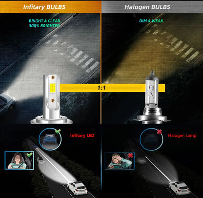 Infitary H7 Led Car Lights H4 H11 Auto Fog Lamp 6500K Headlight Bulbs H1 30000LM Accessories 9005 9006 H1 880 H3 Automobile Bulb
