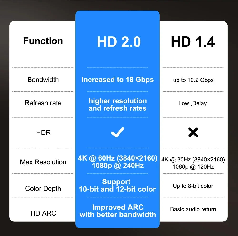 ThundeaL 3000Ansi 4K Full HD Projector TD98Pro 2G 32G Home Theater WiFi Android Portable Samrt TV Cinema TD98 Pro Beam Projector