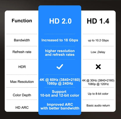 ThundeaL 3000Ansi 4K Full HD Projector TD98Pro 2G 32G Home Theater WiFi Android Portable Samrt TV Cinema TD98 Pro Beam Projector