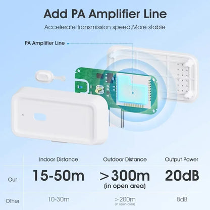 Tuya ZigBee 3.0 Repeater Wireless Amplifier USB Signal Extender Smart Home Device Expand Smart Life APP works with Gateway