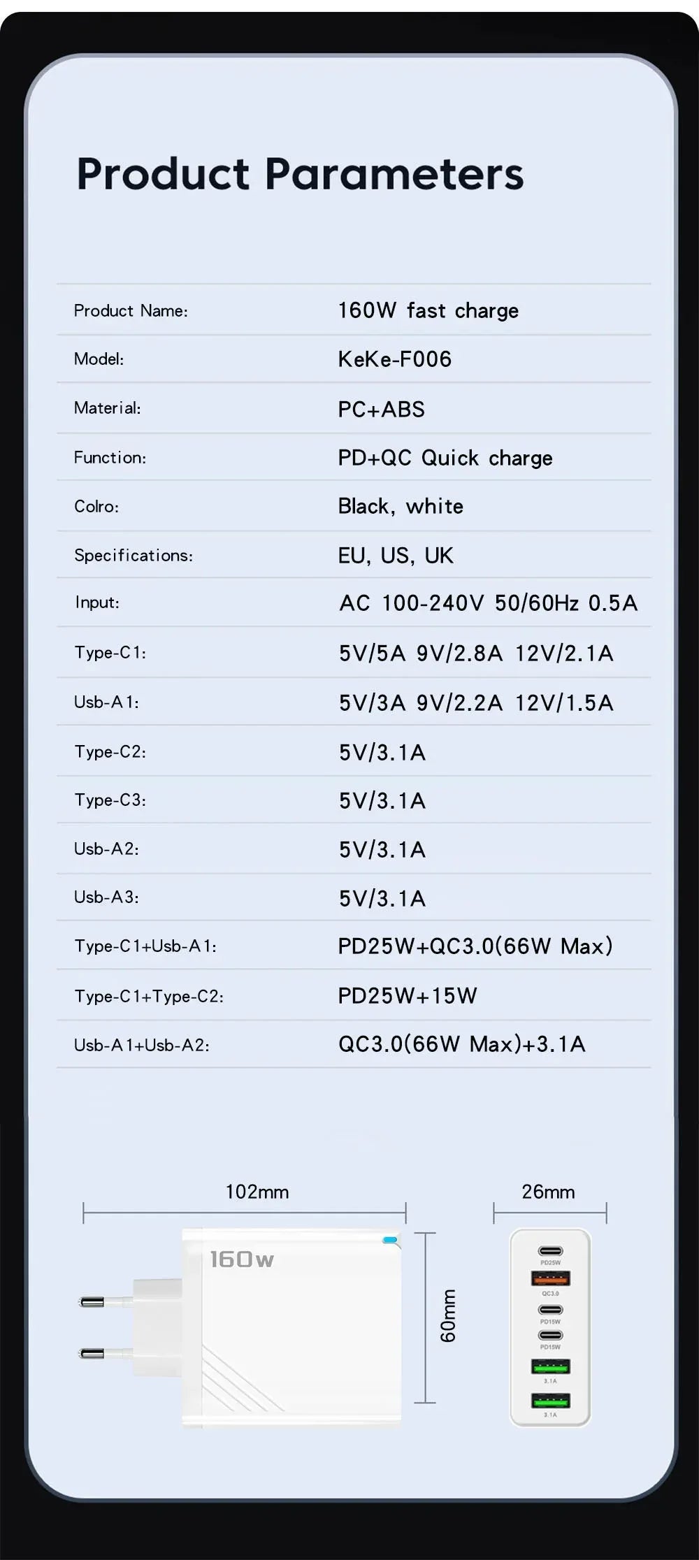 160W Fast Charge Phone Charger Adapter Multi Port USB Type C Charger For iPhone Samsung Xiaomi Huawei EU/US/UK Plug Wall Charger