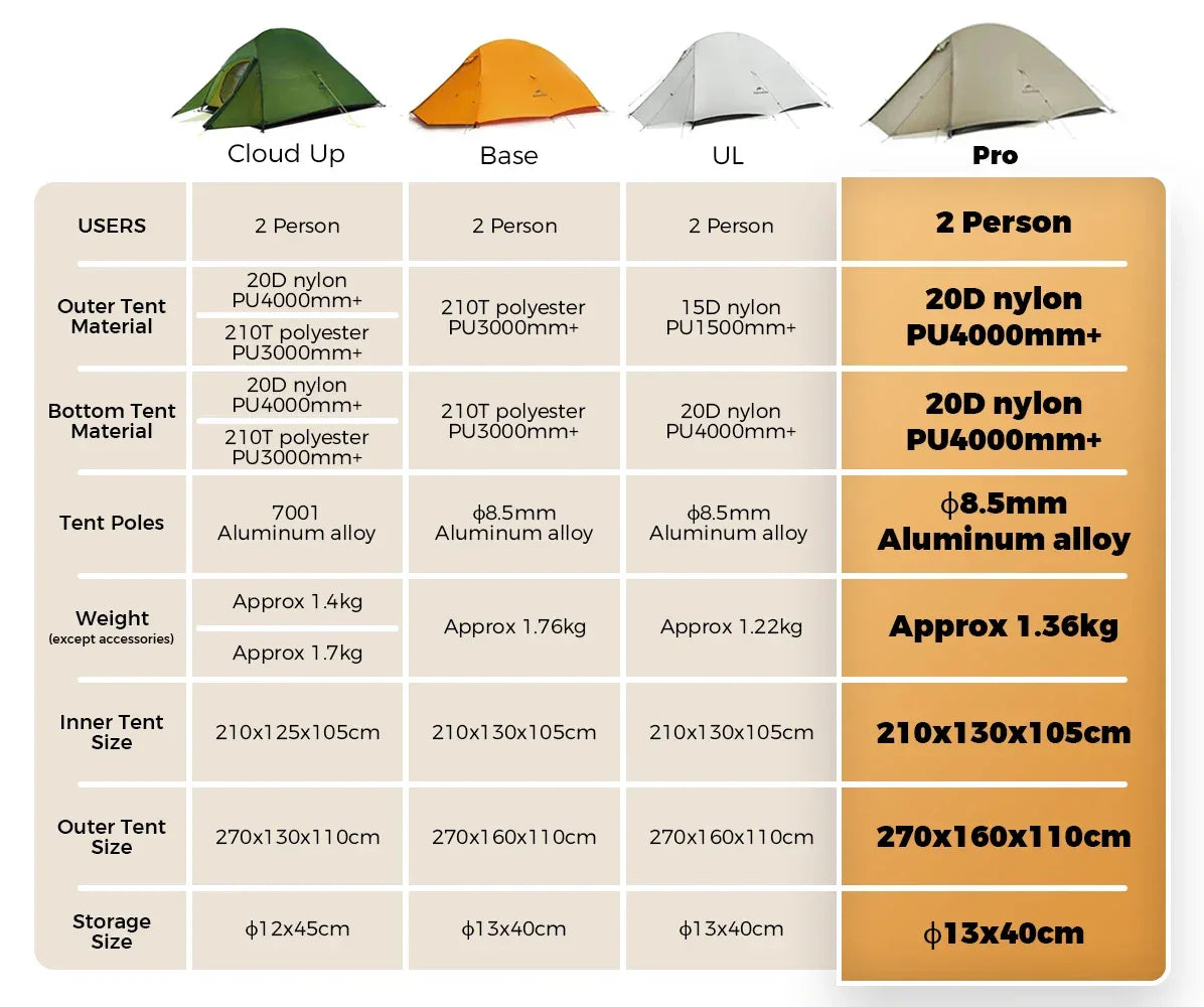 Naturehike Upgraded Cloud Up 2 Person Tent Outdoor Camping Tent Ultralight Waterproof Tent Free Standing Hiking Backpacking Tent