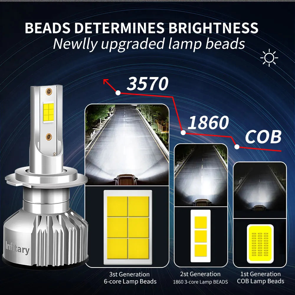 Infitary H7 Led Car Lights H4 H11 Auto Fog Lamp 6500K Headlight Bulbs H1 30000LM Accessories 9005 9006 H1 880 H3 Automobile Bulb