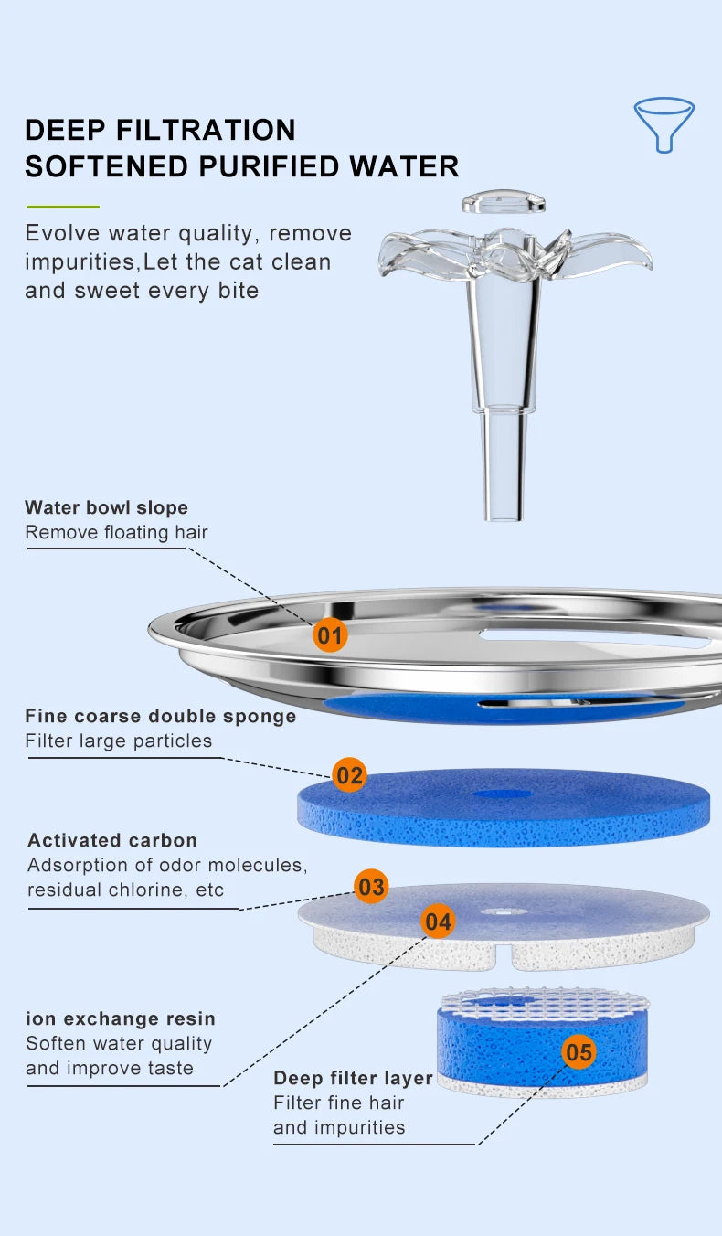 Stainless Steel Pet Water Feeder Cat Automatic Water Fountain USB Electric Mute for Cat Dog Filter Fountain Smart Drinking Bowl