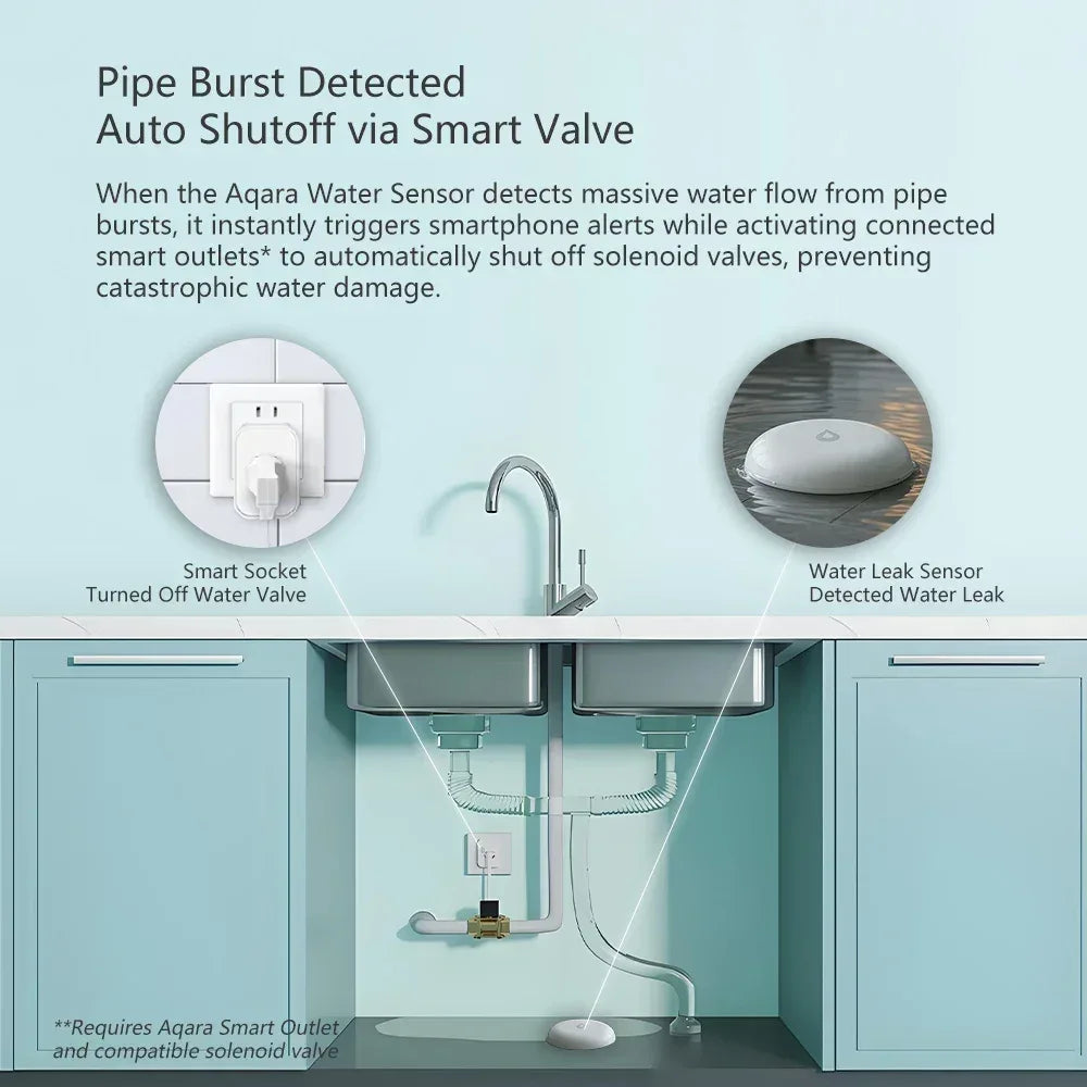 Aqara Water Leak Sensor ZigBee Water Immersing Detector Alarm Security Soaking Sensor Home Assistant for Xiaomi Mi Home Homekit