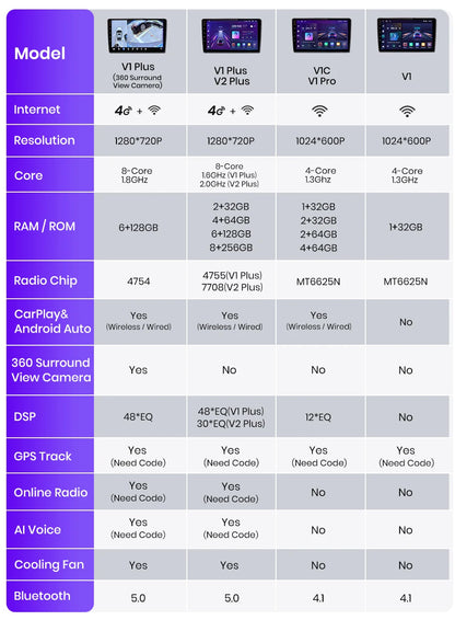 Junsun Android Wireless CarPlay Auto Car Radio For Hyundai Tucson 2 ix35 2009-2015 Car Intelligent Systems DSP SWC RDS GPS FM BT