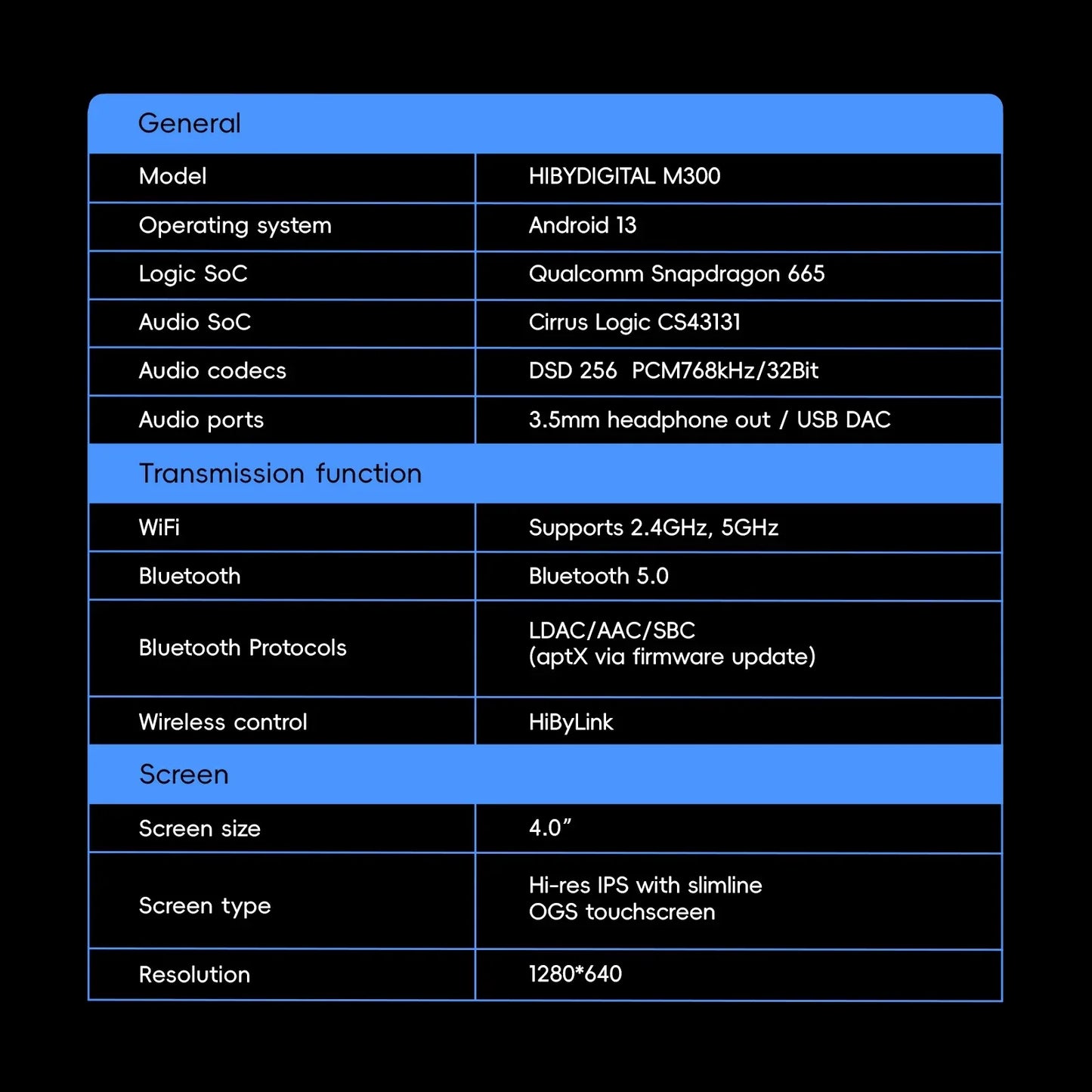 HiBy Digital M300 Android 13 Music Player MP3 HiFi Audio Bluetooth WiFi DSD256 FM Radio Dual Mic Built-in Speaker IPS 29hr 128GB