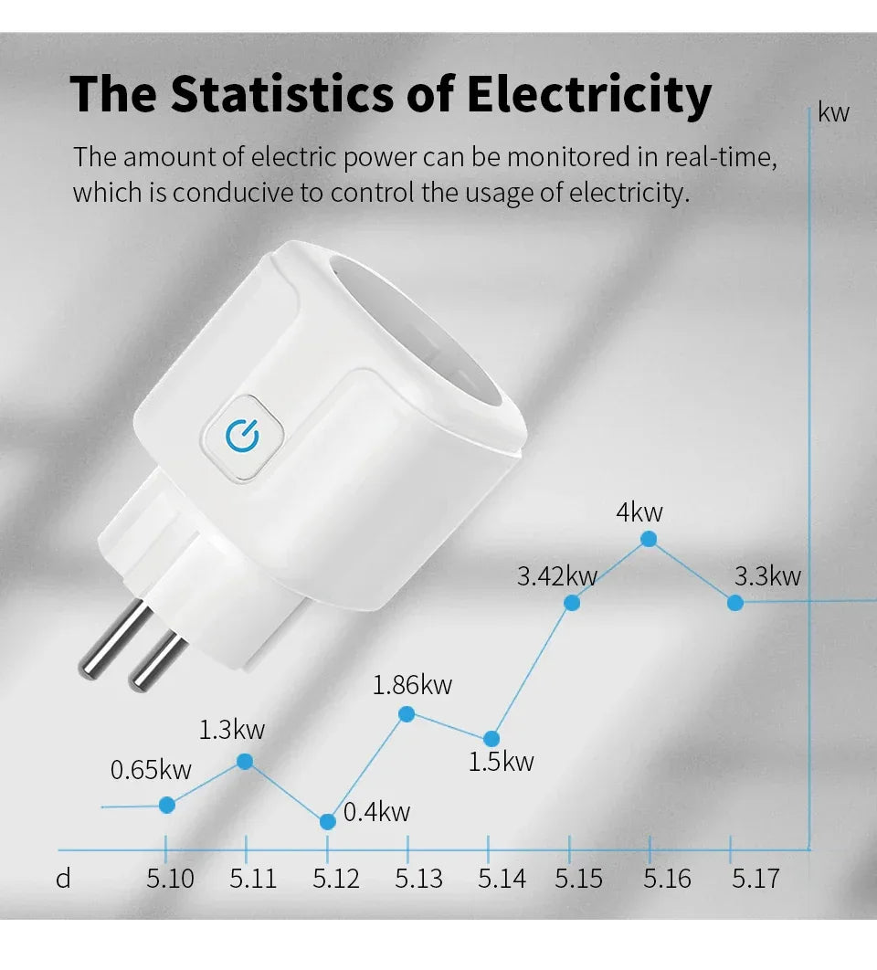 20A EU Smart Socket WiFi Smart Plug Power Monitoring Timing Function Voice Control Works With Tuya APP Alexa Google Home