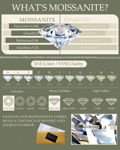 Quality 14K Gold Filled Moissanite Stud Earrings 0.2-3CT GRA Brilliant Cut for Women Man Engagement Wedding Durability Jewelry