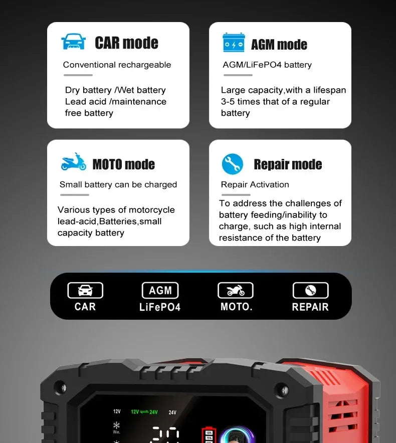 Portable 20A/10A Car Battery Charger 12V 24V Automatic Motorcycle Truck AGM LiFePO4 Lead Acid Start Stop Battery with Repair