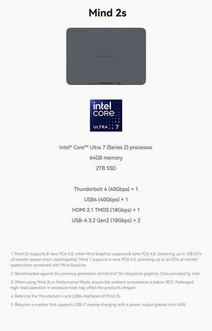 Khadas Mind Pro/2/2s AI Mini PC, Micro Desktop Computer with Intel Core Ultra 7 155H, up 64GB+2TB, Windows 11 Home, 8K Display