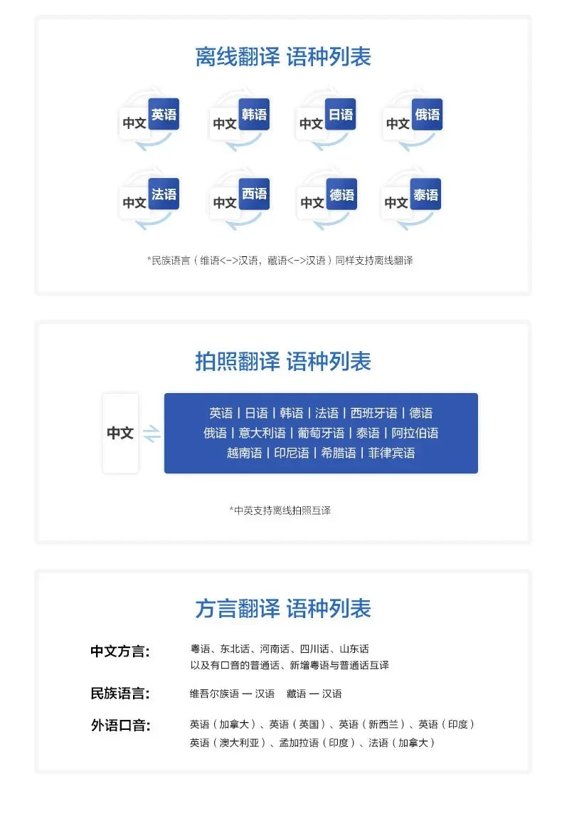 iFLYTEK 3.0 Smart AI Electronic Voice Language Offline Translator Easytrans 900 Instant Translate Pocket Portable for Travel