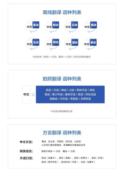 iFLYTEK 3.0 Smart AI Electronic Voice Language Offline Translator Easytrans 900 Instant Translate Pocket Portable for Travel
