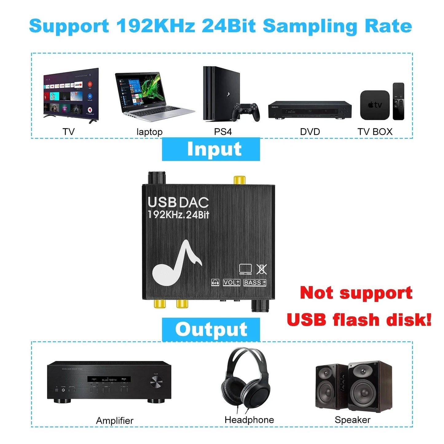 USB DAC 192kHz 24Bit Digital to Analog Converter with Bass&Volume Control Coaxial Toslink to Analog Stereo L/R RCA
