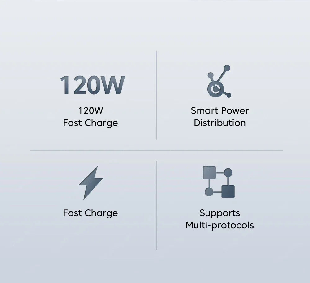 USB GaN 120W Charger Quick Charge 3.0 EU/US Plug Phone Charger Adapter Type C Wire For iPhone Samsung Xiaomi Huawei Fast Charger