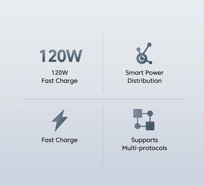 USB GaN 120W Charger Quick Charge 3.0 EU/US Plug Phone Charger Adapter Type C Wire For iPhone Samsung Xiaomi Huawei Fast Charger