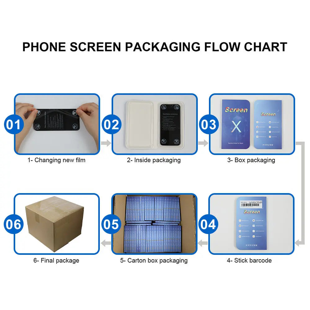 2PCS 120Hz High Refresh Rate Diagnostic Soft OLED LCD Display Screen for iPhone 16 PLUS PRO MAX  17 PRO MAX with Sensor Cable